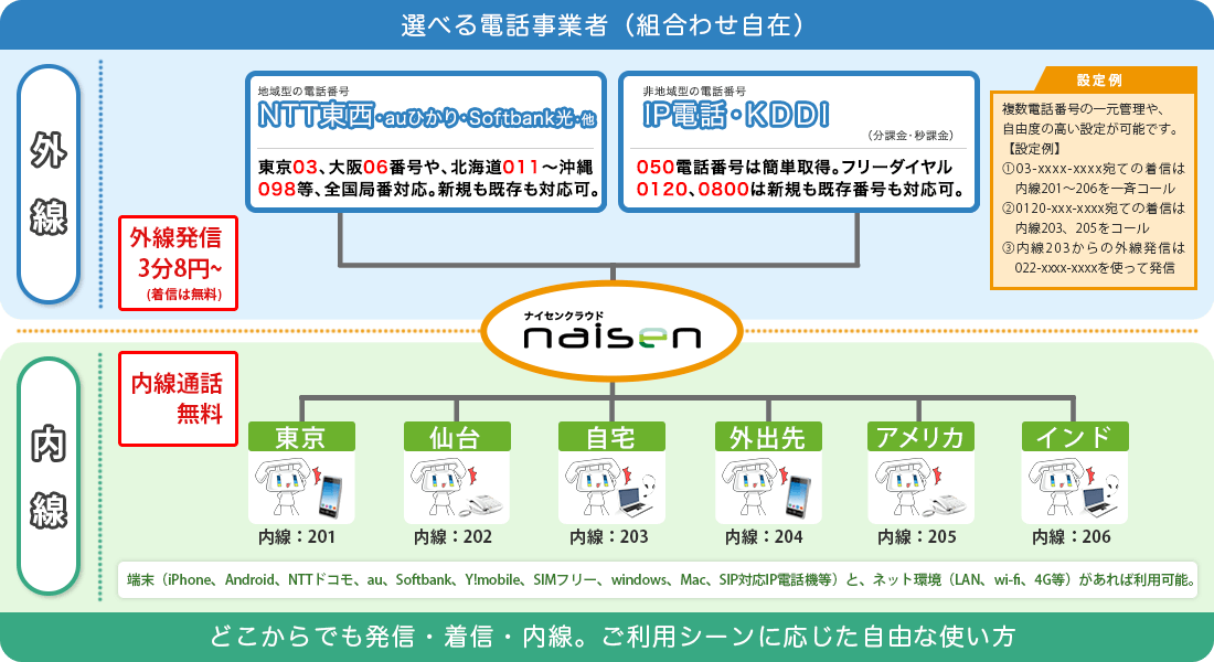 ビックカメラ ナイセンクラウド ビックカメラ